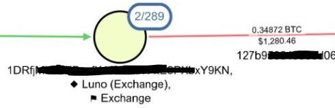 QLUE graph showing 0.34872 BTC flowing out of the Luno exchange address to another address