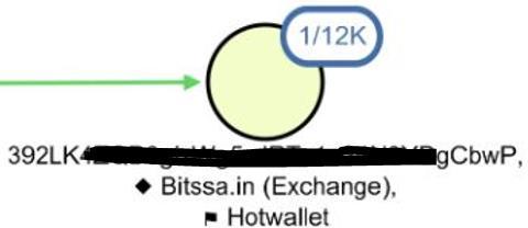 QLUE address labelled as a Bitssa.in exchange hot wallet with 12 thousand transactions