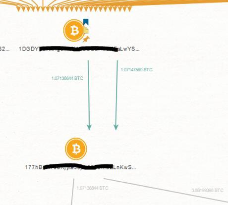 Maltego graph showing BTC_1 flowing into an address with a large fan of incoming transactions