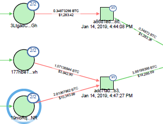 QLUE graph showing three addresses each sending BTC into two intermediate transaction blocks