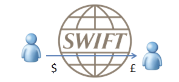 SWIFT diagram — two people exchanging dollars and pounds through the SWIFT network