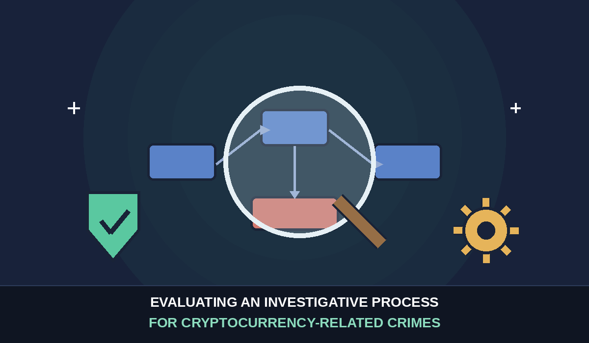 Cartoon illustration of a magnifying glass examining a connected process flowchart, next to a validation shield checkmark and a methodology gear icon