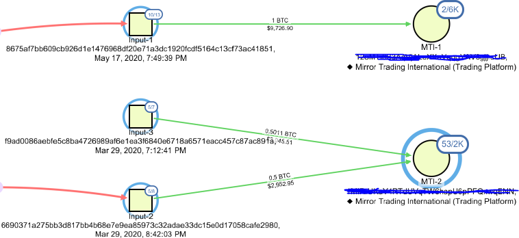 QLUE graph showing Input-1 flowing to MTI-1, and Input-2 and Input-3 both flowing to MTI-2