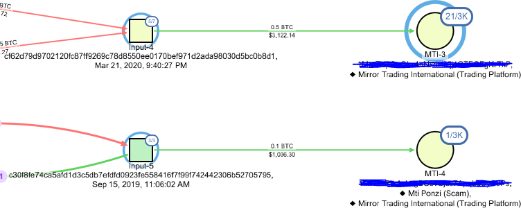 QLUE graph showing Input-4 flowing to MTI-3 and Input-5 flowing to MTI-4